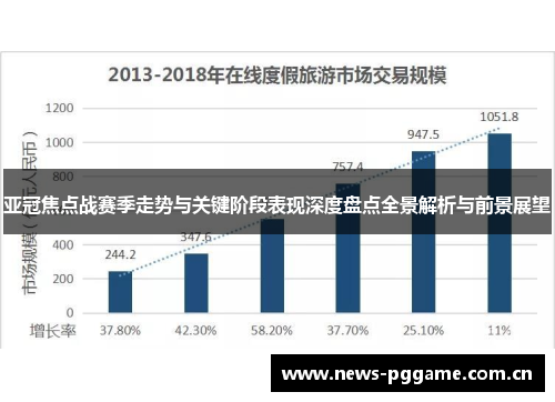 亚冠焦点战赛季走势与关键阶段表现深度盘点全景解析与前景展望